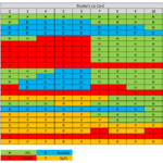 Blackjack Strategy Chart