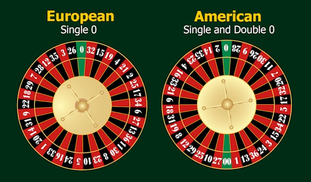 Roulette Wheel