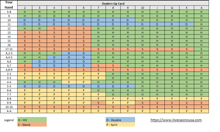 Blackjack Strategy Chart