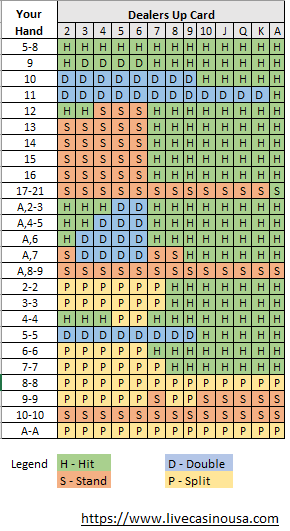 Pocket Size Blackjack Strategy Chart