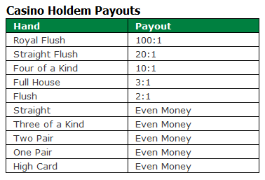 Casino Holdem Payout Chart